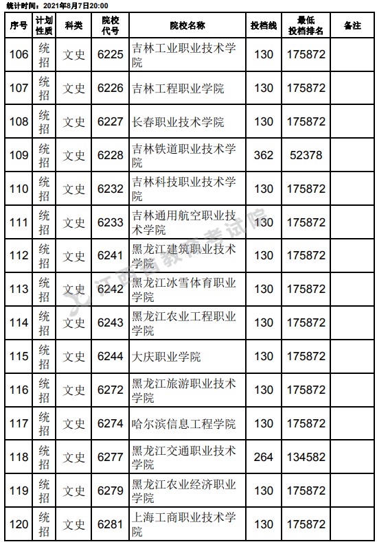 2021江西高考專科平行志愿征集投檔分數(shù)線（文史）8.jpg