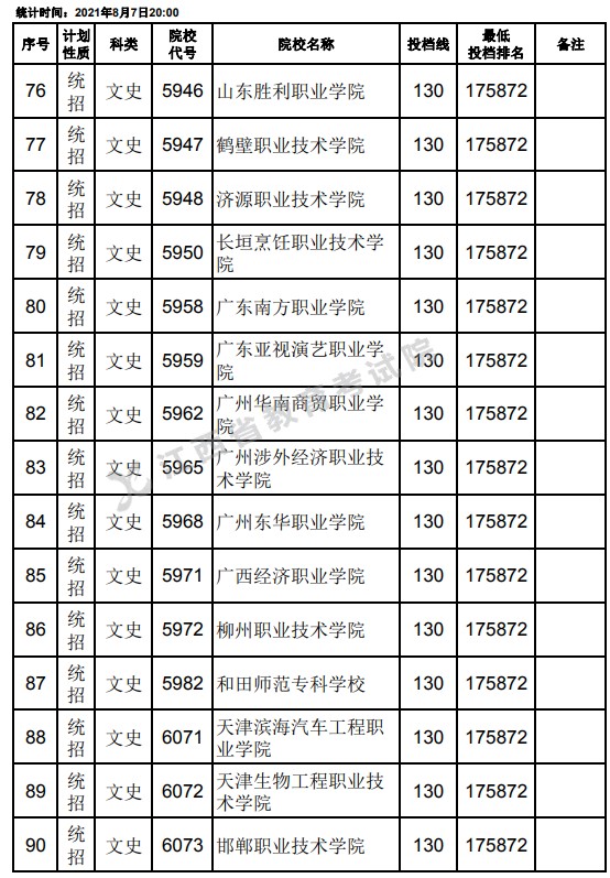 2021江西高考專科平行志愿征集投檔分數(shù)線（文史）6.jpg