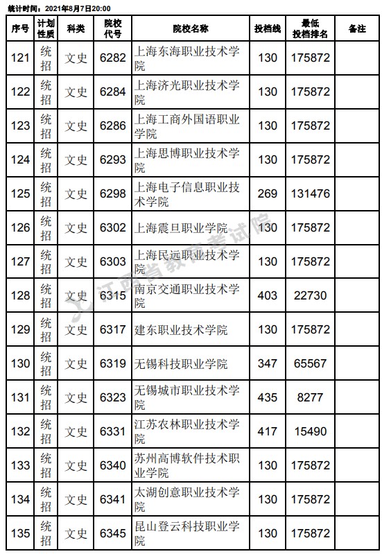 2021江西高考?？破叫兄驹刚骷稒n分數(shù)線（文史）9.jpg