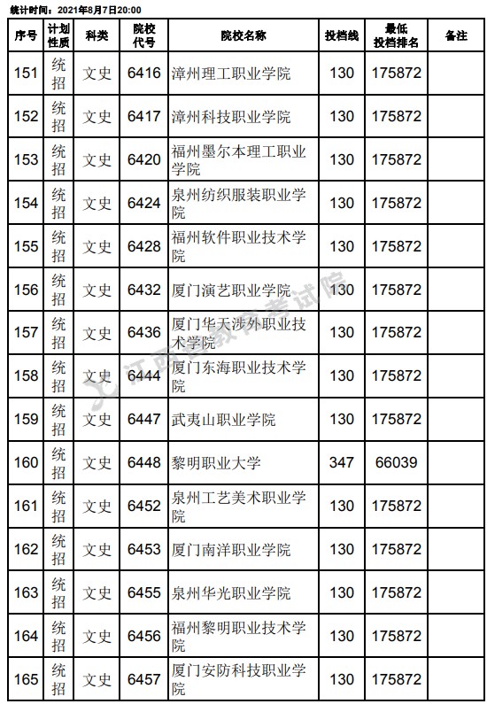 2021江西高考專科平行志愿征集投檔分數(shù)線（文史）11.jpg
