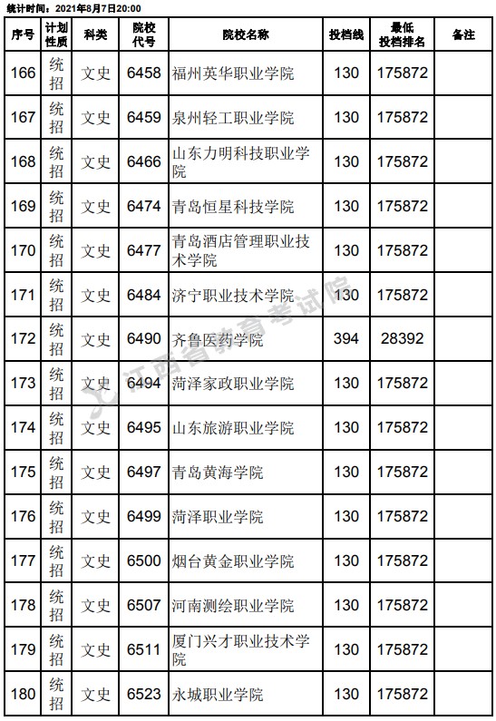 2021江西高考專科平行志愿征集投檔分數(shù)線（文史）12.jpg