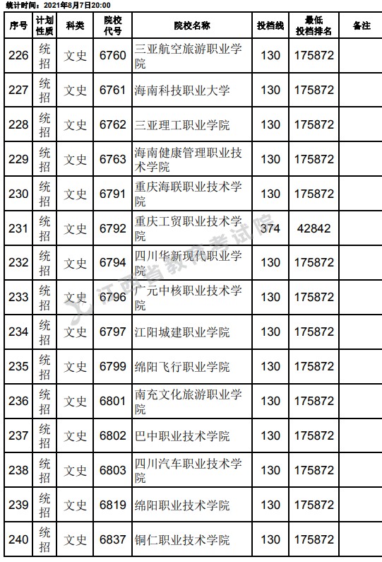 2021江西高考專科平行志愿征集投檔分數(shù)線（文史）16.jpg