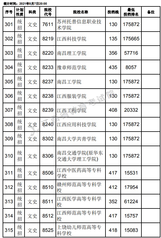 2021江西高考專科平行志愿征集投檔分數(shù)線（文史）21.jpg