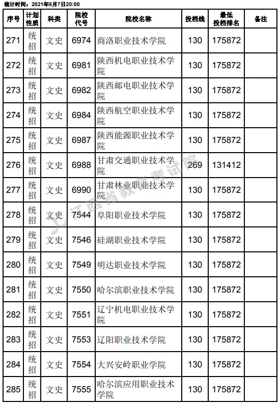 2021江西高考專科平行志愿征集投檔分數(shù)線（文史）19.jpg