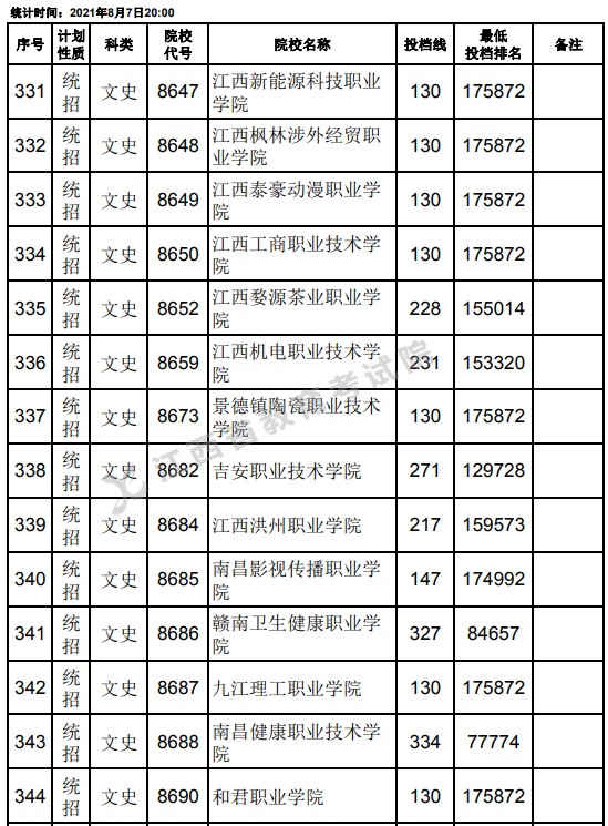 2021江西高考專科平行志愿征集投檔分數(shù)線（文史）23.jpg