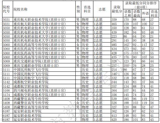 重慶?？铺崆芭浫∽畹头质嵌嗌?width=
