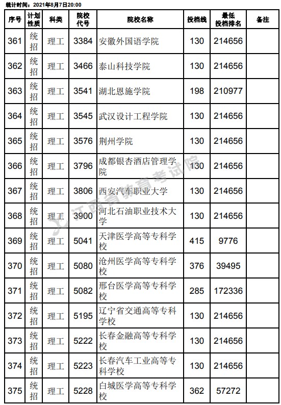 2021江西高考?？破叫兄驹刚骷稒n分數(shù)線（理工）3.jpg