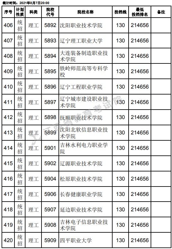 2021江西高考?？破叫兄驹刚骷稒n分數(shù)線（理工）6.jpg