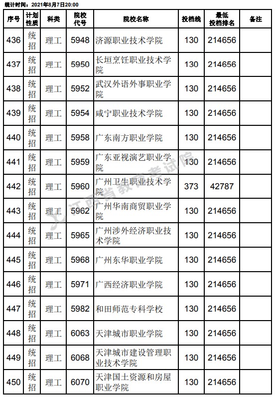 2021江西高考?？破叫兄驹刚骷稒n分數(shù)線（理工）8.jpg