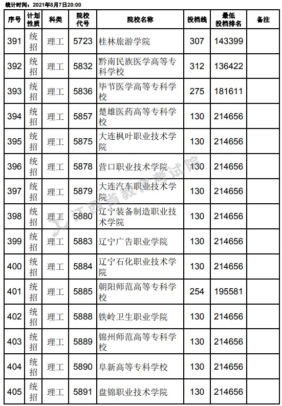 2021江西高考?？破叫兄驹刚骷稒n分數(shù)線（理工）5.jpg