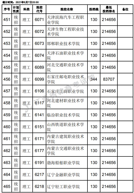 2021江西高考?？破叫兄驹刚骷稒n分數(shù)線（理工）9.jpg
