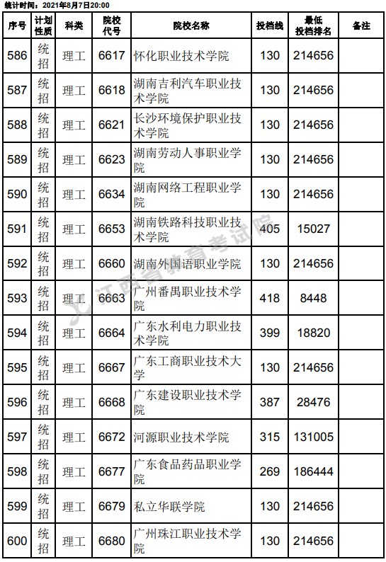 2021江西高考?？破叫兄驹刚骷稒n分數(shù)線（理工）18.jpg
