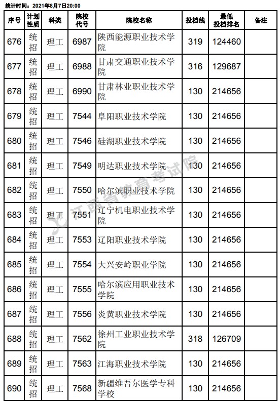 2021江西高考?？破叫兄驹刚骷稒n分數(shù)線（理工）24.jpg