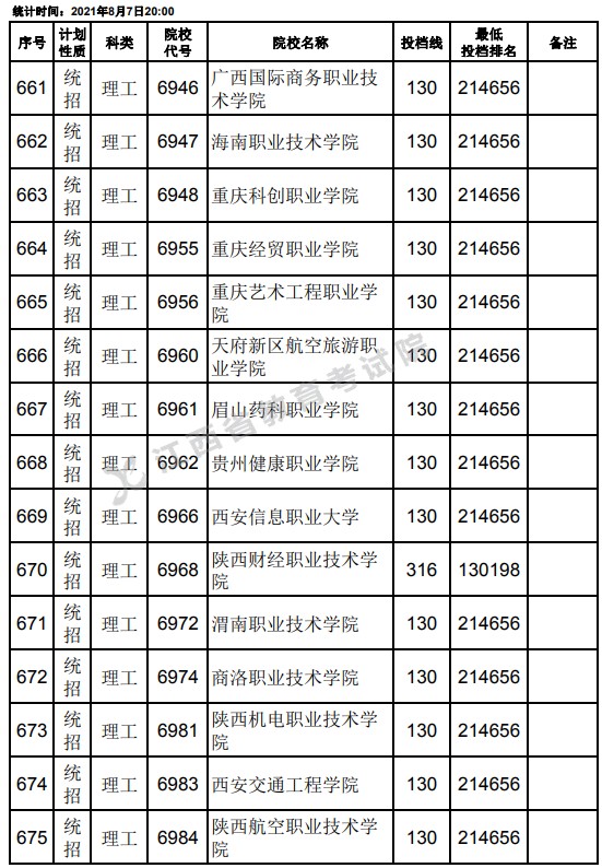 2021江西高考?？破叫兄驹刚骷稒n分數(shù)線（理工）23.jpg