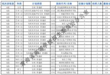 教育資訊：2021青海?？铺厥忸愋团握骷稒n最低分