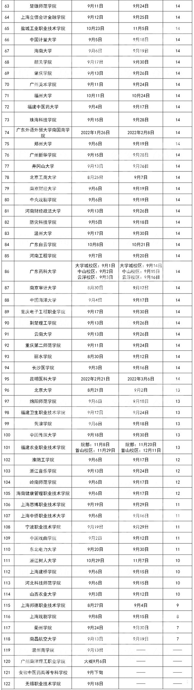 大一新生什么時候軍訓2.jpg