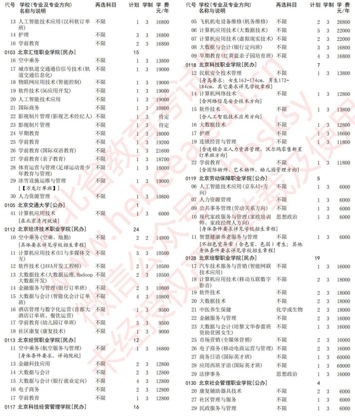 2021河北高考?？婆谝淮握骷驹赣?jì)劃（物理）3.jpg