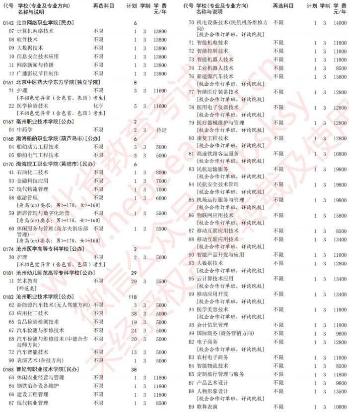 2021河北高考?？婆谝淮握骷驹赣?jì)劃（物理）4.jpg