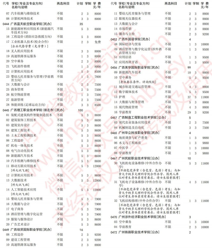2021河北高考?？婆谝淮握骷驹赣?jì)劃（物理）11.jpg