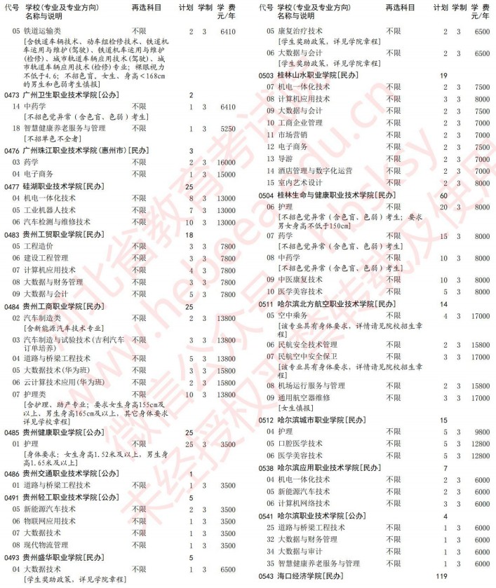 2021河北高考?？婆谝淮握骷驹赣?jì)劃（物理）12.jpg