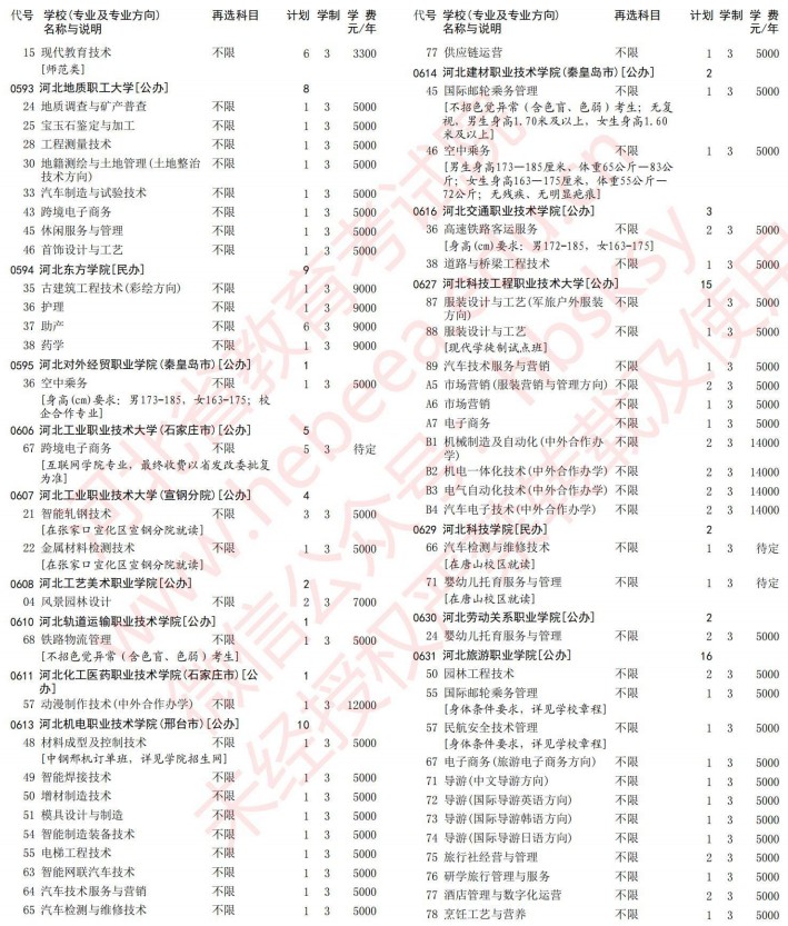 2021河北高考?？婆谝淮握骷驹赣?jì)劃（物理）15.jpg
