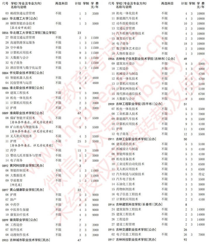 2021河北高考?？婆谝淮握骷驹赣?jì)劃（物理）20.jpg