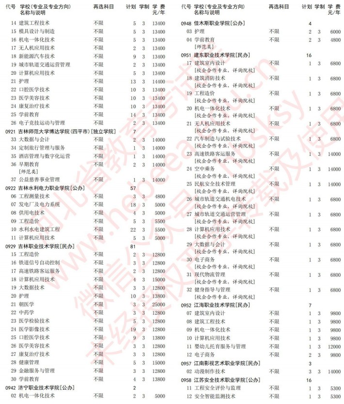 2021河北高考專科批第一次征集志愿計(jì)劃（物理）21.jpg