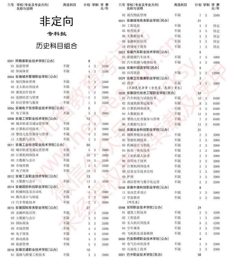 2021河北高考專科批第一次征集志愿計劃（歷史）.jpg