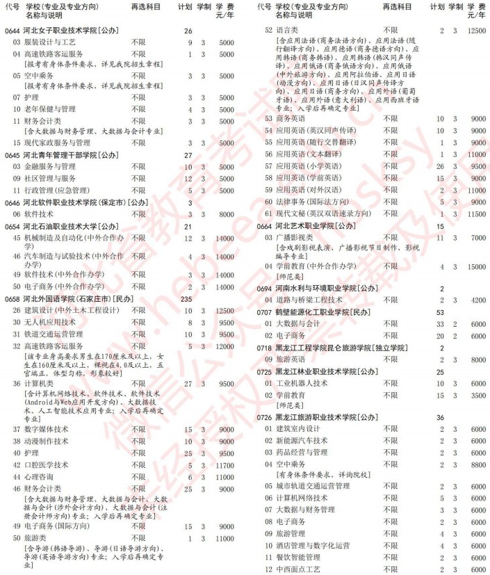2021河北高考?？婆谝淮握骷驹赣媱潱v史）11.jpg