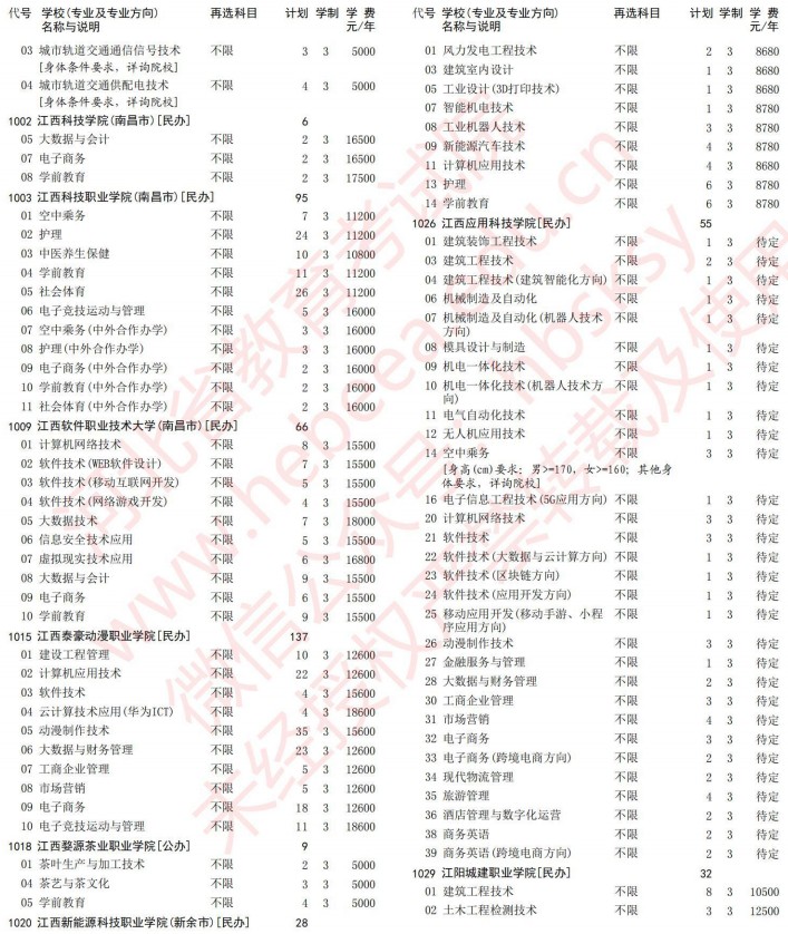 2021河北高考專科批第一次征集志愿計劃（歷史）15.jpg