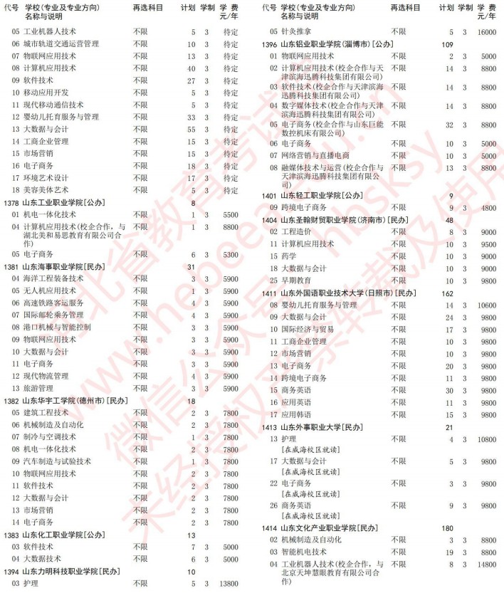2021河北高考專科批第一次征集志愿計劃（歷史）21.jpg