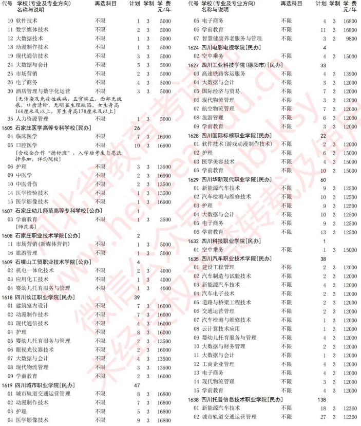 2021河北高考專科批第一次征集志愿計劃（歷史）26.jpg