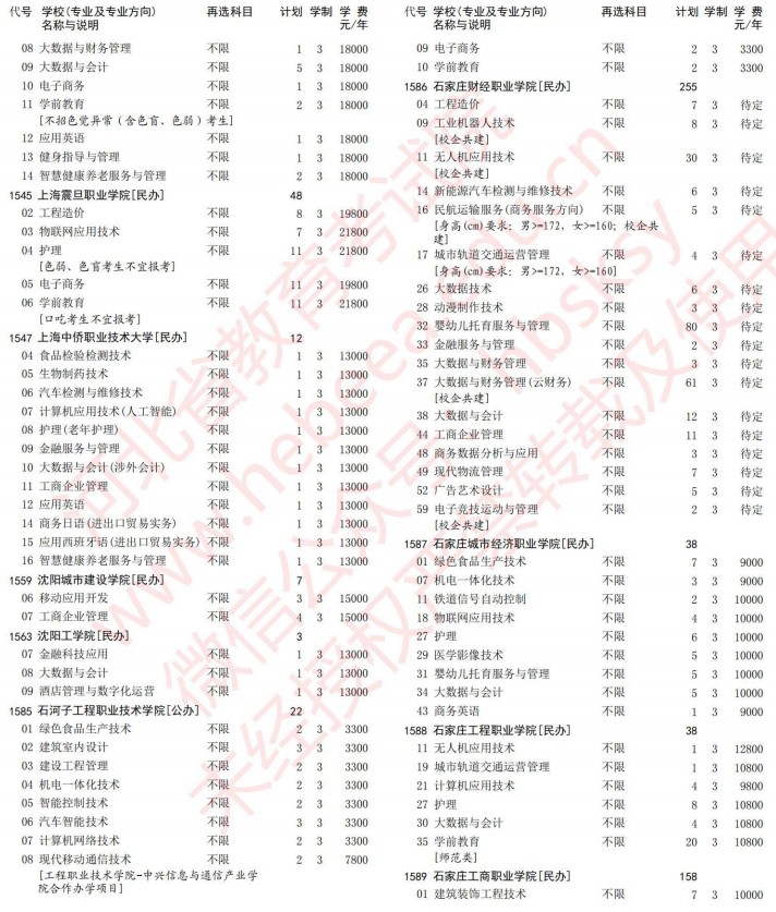 2021河北高考專科批第一次征集志愿計劃（歷史）24.jpg