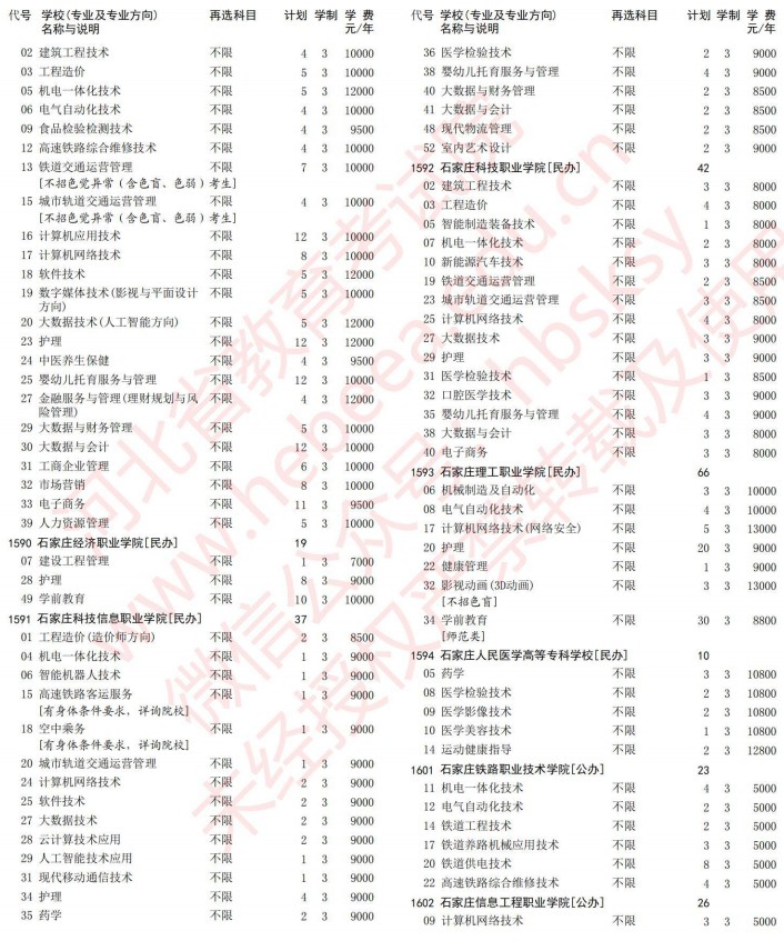 2021河北高考?？婆谝淮握骷驹赣媱潱v史）25.jpg