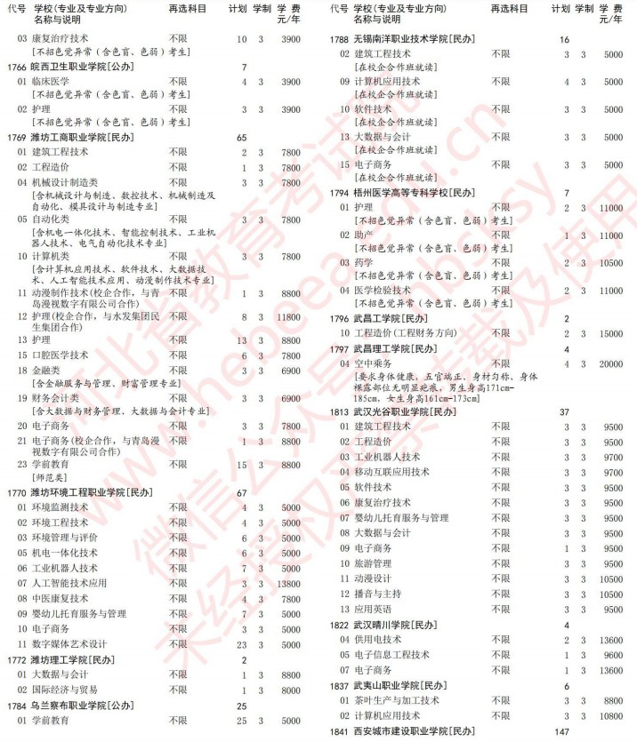 2021河北高考專科批第一次征集志愿計劃（歷史）29.jpg