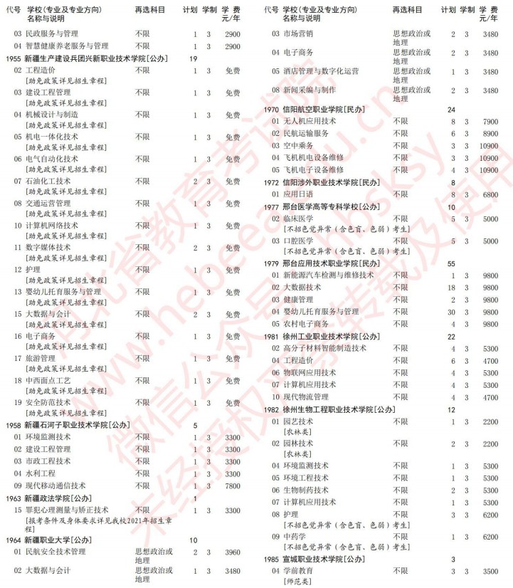 2021河北高考?？婆谝淮握骷驹赣媱潱v史）32.jpg