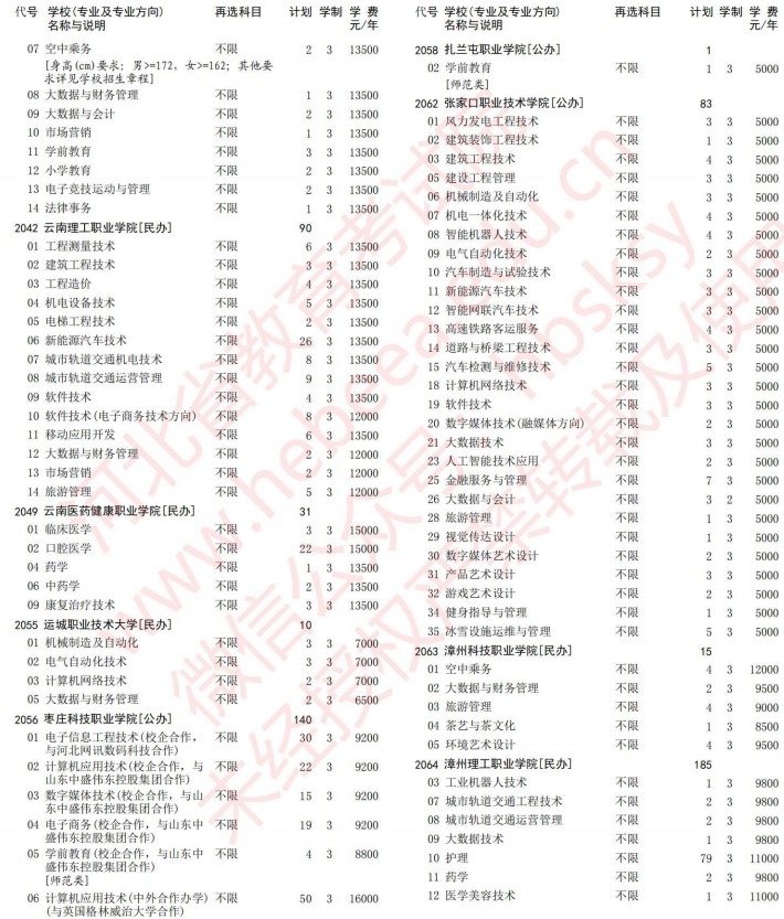 2021河北高考專科批第一次征集志愿計劃（歷史）34.jpg