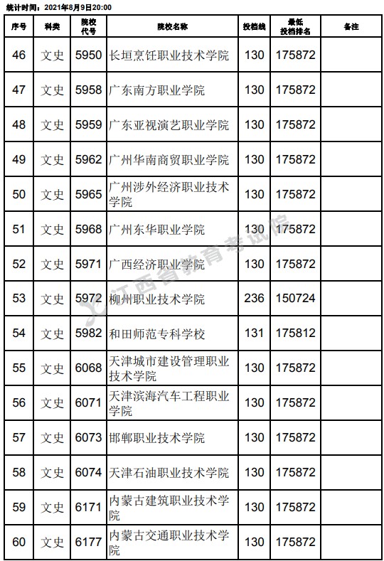 2021江西高考專科文史類平行志愿投檔分?jǐn)?shù)線（第二次征集）4.jpg