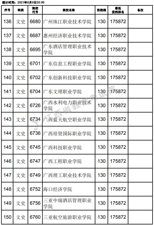 2021江西高考專科文史類平行志愿投檔分?jǐn)?shù)線（第二次征集）10.jpg