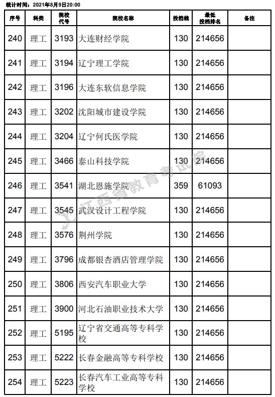 2021江西高考?？评砉ゎ惼叫兄驹竿稒n分數(shù)線（第二次征集）2.jpg