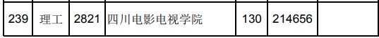 2021江西高考?？评砉ゎ惼叫兄驹竿稒n分數(shù)線（第二次征集）.jpg