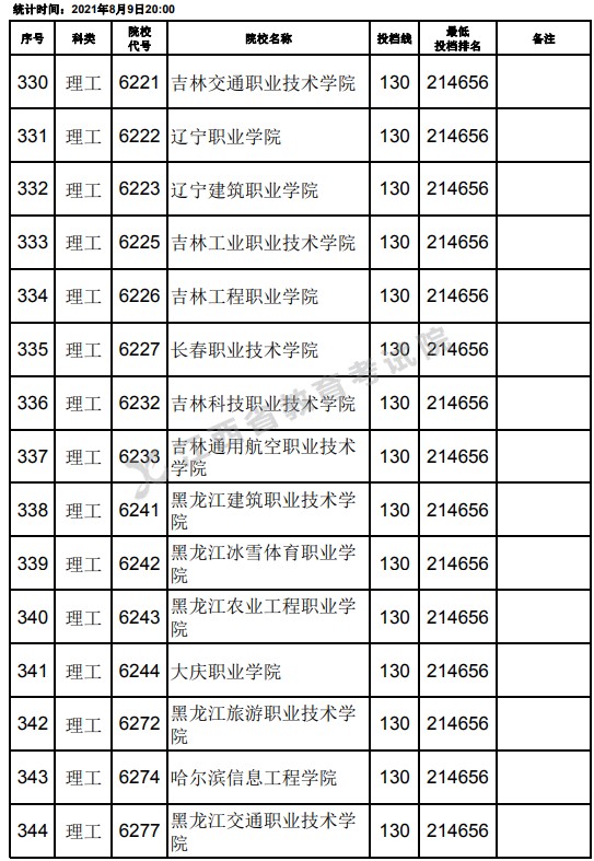 2021江西高考?？评砉ゎ惼叫兄驹竿稒n分數(shù)線（第二次征集）8.jpg