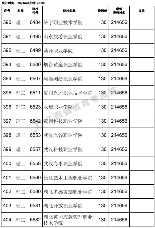 2021江西高考?？评砉ゎ惼叫兄驹竿稒n分數(shù)線（第二次征集）12.jpg