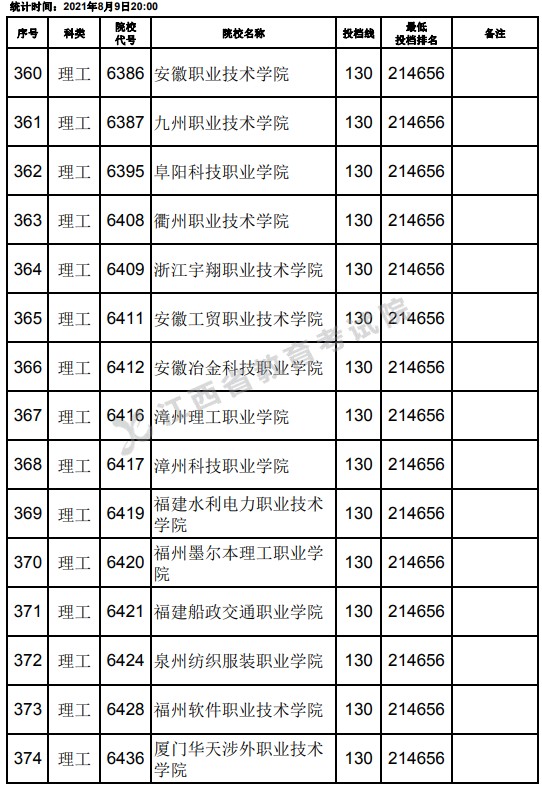 2021江西高考?？评砉ゎ惼叫兄驹竿稒n分數(shù)線（第二次征集）10.jpg