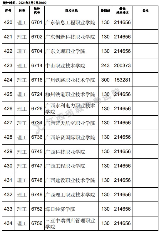2021江西高考?？评砉ゎ惼叫兄驹竿稒n分數(shù)線（第二次征集）14.jpg
