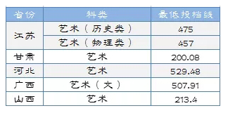淮陰工學院2021年美術(shù)類本科專業(yè)錄取分數(shù)線