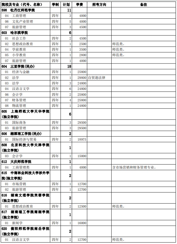 2021西藏高考第二批普通本科院校征集志愿計劃7.jpg