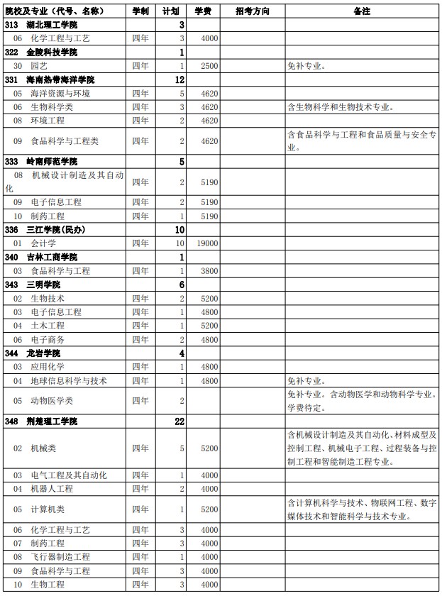 2021西藏高考第二批普通本科院校征集志愿計劃18.jpg