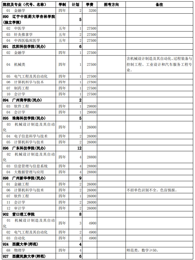 2021西藏高考第二批普通本科院校征集志愿計劃35.jpg