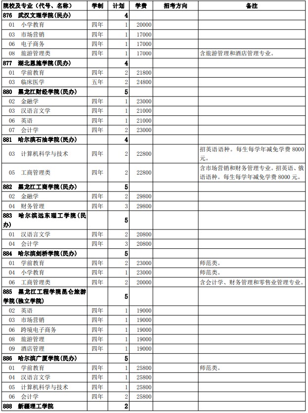 2021西藏高考第二批普通本科院校征集志愿計劃34.jpg